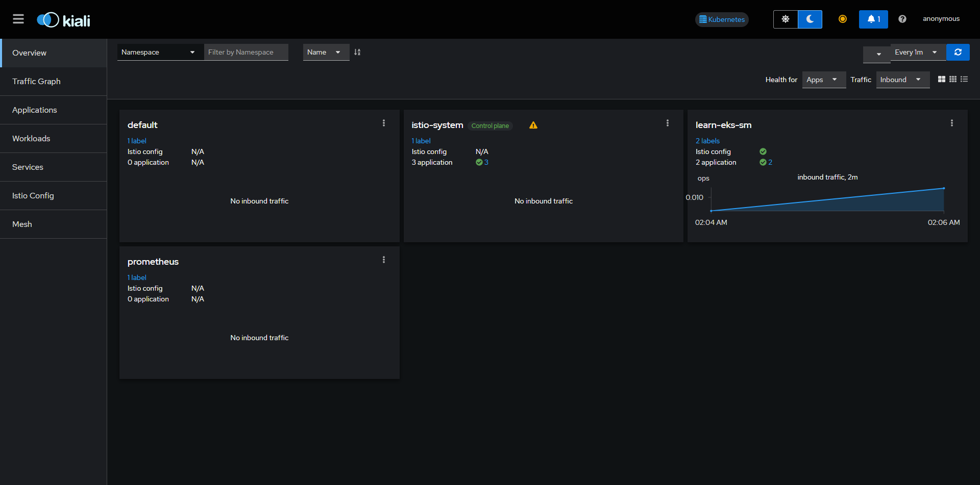 Kiali Overview